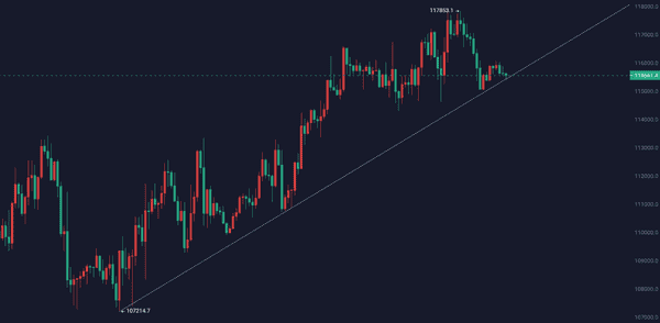9月21日比特币与以太坊行情深度解析:周线走势与策略参考!