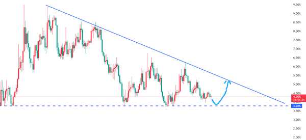 9月21日比特币与以太坊行情深度解析:周线走势与策略参考!