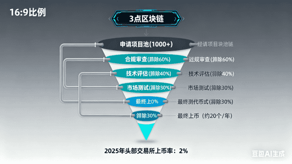 币圈牛市为何与老币无缘？揭秘背后真相！