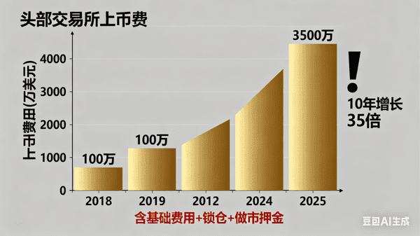币圈牛市为何与老币无缘？揭秘背后真相！