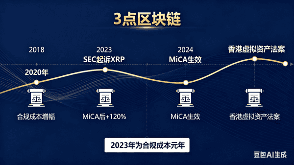 币圈牛市为何与老币无缘？揭秘背后真相！