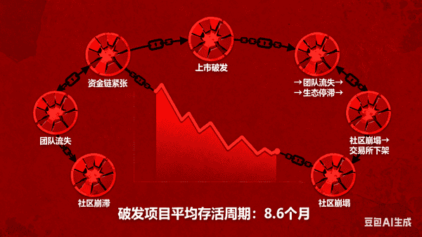 币圈牛市为何与老币无缘？揭秘背后真相！