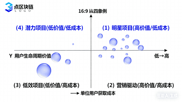 币圈牛市为何与老币无缘？揭秘背后真相！