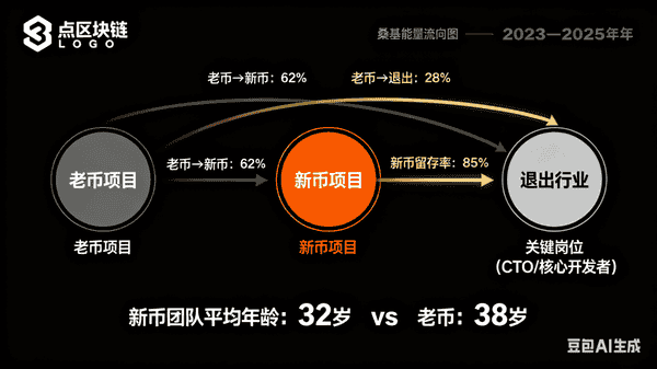 币圈牛市为何与老币无缘？揭秘背后真相！