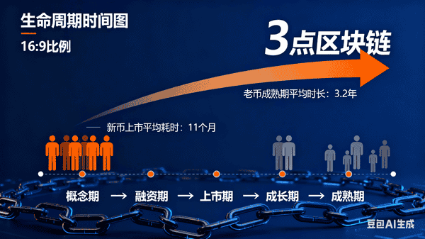 币圈牛市为何与老币无缘？揭秘背后真相！