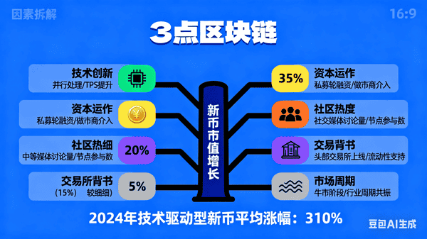 币圈牛市为何与老币无缘？揭秘背后真相！