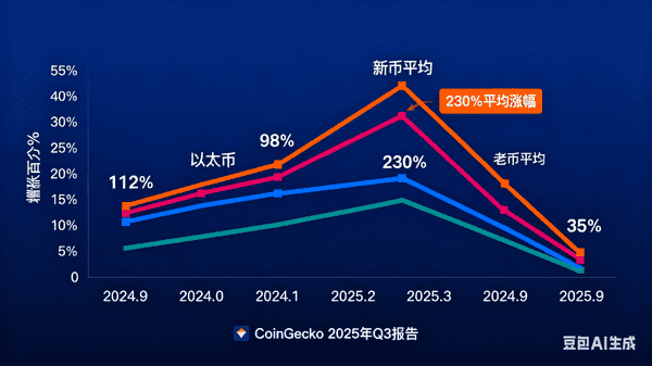 币圈牛市为何与老币无缘？揭秘背后真相！
