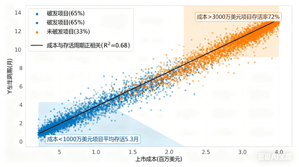 币圈牛市为何与老币无缘？揭秘背后真相！