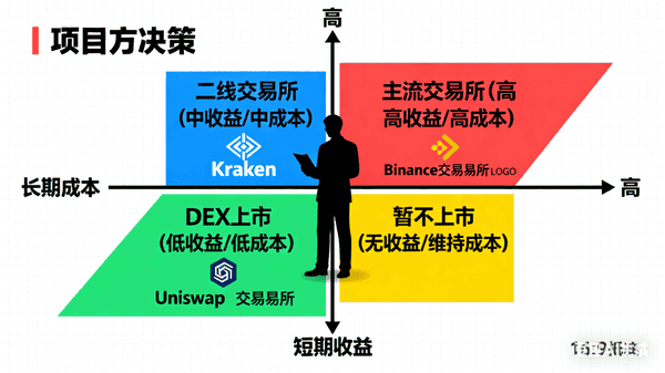币圈牛市为何与老币无缘？揭秘背后真相！