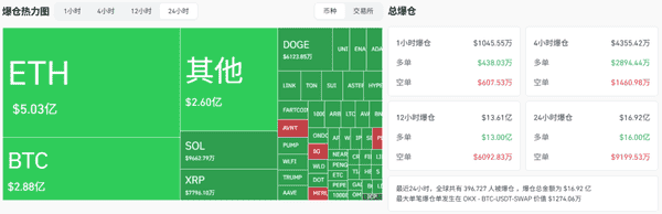 爆仓120亿!比特币、以太坊暴跌背后:市场回调是风险还是机会?