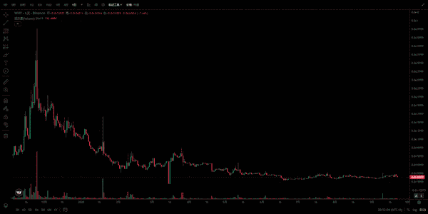 爆仓120亿!比特币、以太坊暴跌背后:市场回调是风险还是机会?