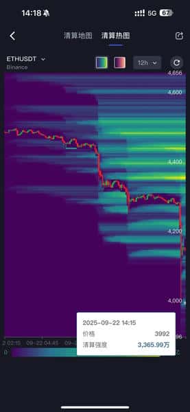 行情暴跌39万人爆仓，损失16.82亿美金，中心化交易所成罪魁祸首！
