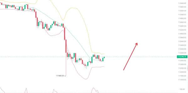 周一晚间比特币与以太坊分析及交易策略！