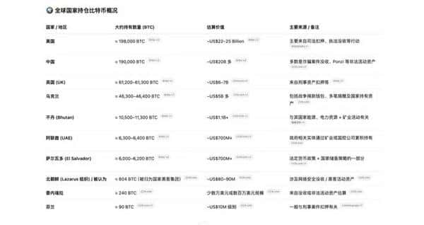 币圈暴跌，美股大涨：资金只是换口袋，这次下跌背后没有利空，全球比特币持仓现状揭秘！