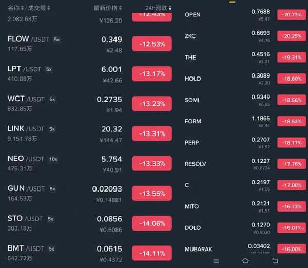 9.22行情闪崩！背后原因究竟是什么？