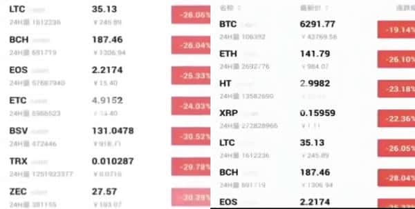9.22行情闪崩！背后原因究竟是什么？
