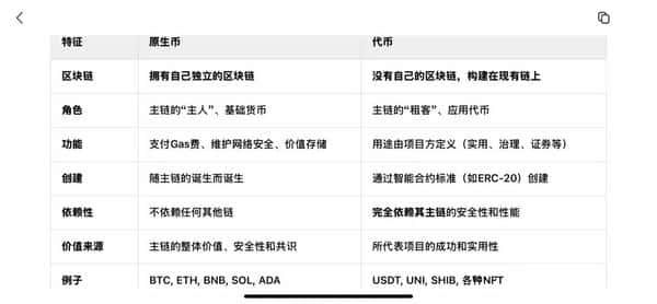 币圈小白必看：代币与原生币的核心定义与关键区别全解析！