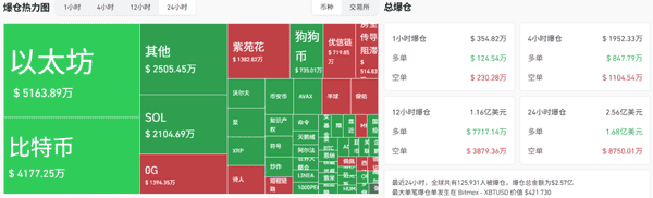 9月24日加密市场快报：牛市宣告结束？BTC、ETH暴跌，山寨币集体狂欢，ASTER飙涨40%！哪些币值得捡漏？