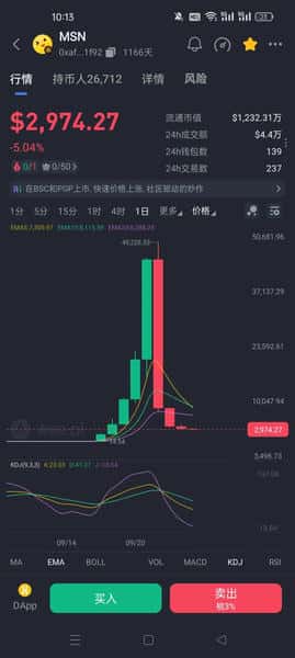 币圈“过山车”骗局震撼来袭：盘古社区MSN币暴涨1.5万倍后崩盘，亿万大爷大妈遭殃！