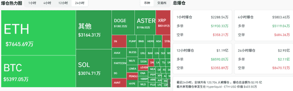 比特币112500生死线逼近！以太坊4000岌岌可危，市场下跌未止？GAIN早盘50亿闪崩95%，周五期权交割暗藏风暴！