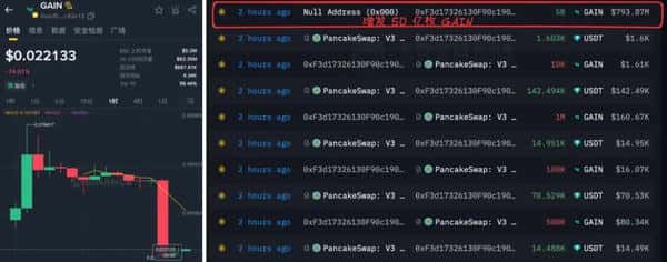 比特币112500生死线逼近！以太坊4000岌岌可危，市场下跌未止？GAIN早盘50亿闪崩95%，周五期权交割暗藏风暴！