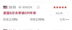 8月CPI今晚公布！美联储降息悬念加剧，币圈或迎惊心动魄之夜！