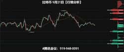 加密大神社区:9月21日比特币行情全解析!