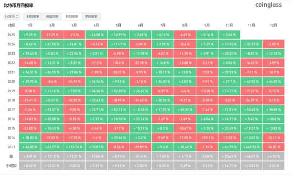 美国政府关门第二天，比特币强势突破12.1万！摩根大通目标直指16.5万！