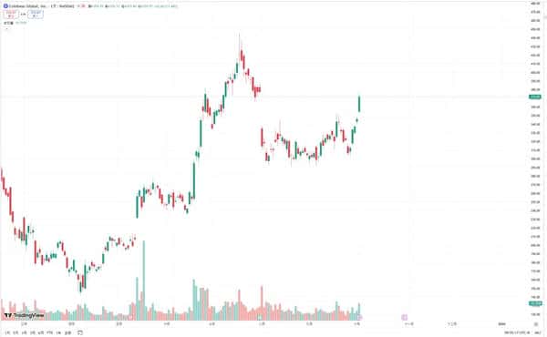 美国政府关门第二天，比特币强势突破12.1万！摩根大通目标直指16.5万！