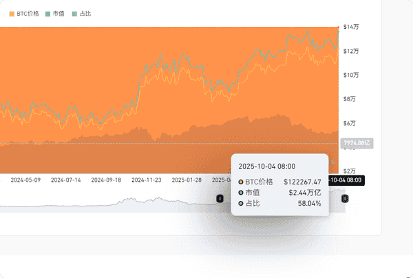比特币与山寨币的王者之争：两轮牛市深度对比！