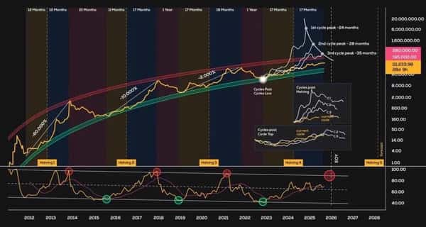 美联储放水1万亿美元，比特币国库仅剩66天，16只加密ETF即将判决！