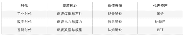 BTC：数字黄金的背后，谁才是真正的数字智慧？