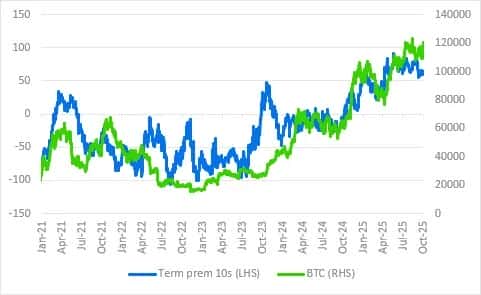BTC或将迅速冲击135,000美元，渣打银行最新预测！