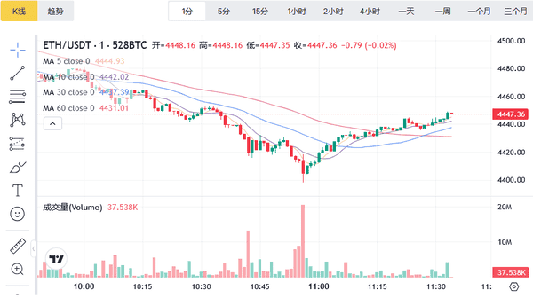 2025年10月9日BTC与ETH最新行情分析及操作建议!