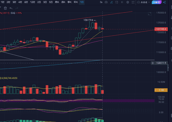 10月9日比特币行情:掌握市场脉搏至关重要!