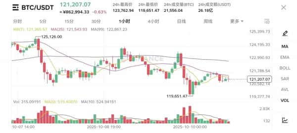 哈萨克斯坦全力支持加密支付，币圈能否重焕生机？