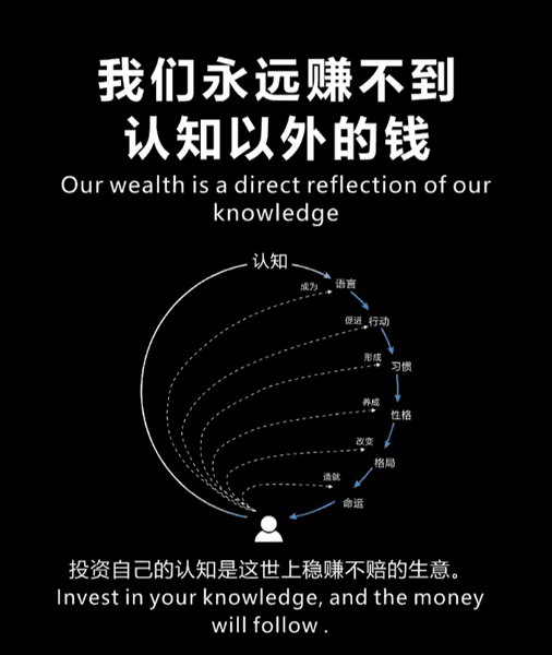 新手入币圈必看注意事项：小白成长指南
