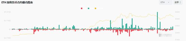 家人们！ETH今日关键时刻，主力布局，散户小心踩坑！