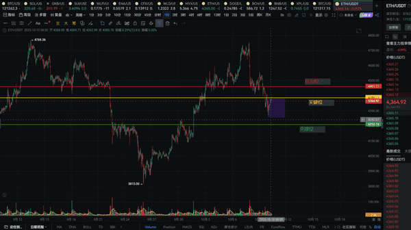 家人们！ETH今日关键时刻，主力布局，散户小心踩坑！