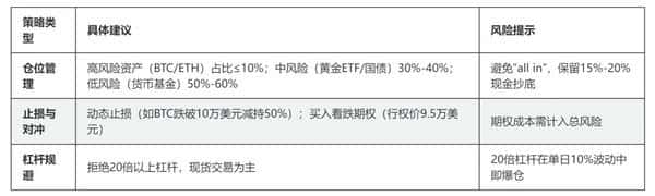 2025年10月币圈大跌深度分析:原因、影响与应对策略!