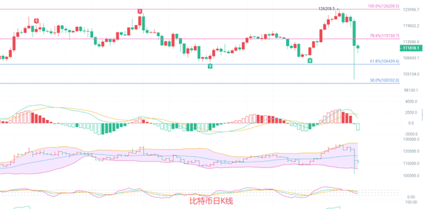 币圈院士：10.12恭喜离场精英！比特币与以太坊的利润揭秘