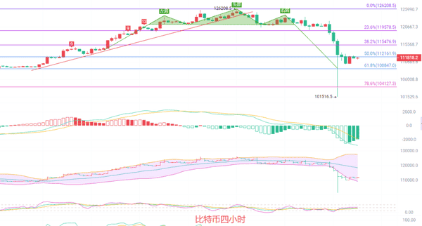 币圈院士：10.12恭喜离场精英！比特币与以太坊的利润揭秘