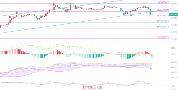 币圈院士：10.12恭喜离场精英！比特币与以太坊的利润揭秘