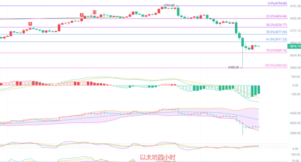 币圈院士：10.12恭喜离场精英！比特币与以太坊的利润揭秘