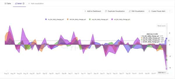 比特币116000美元生死线！SOL冲300遭MUTM抢风头，TRX守住0.30美元待救援！