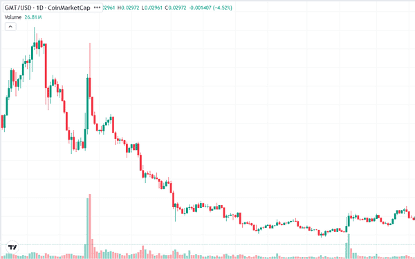 币圈入门（二）：财富幻灭后，二级市场为何成唯一活路？