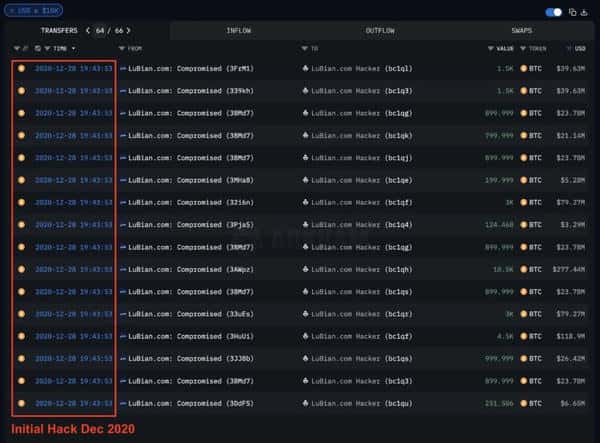 币圈震撼！杀猪盘大佬12.7万比特币被美司法部没收，市值超千亿！