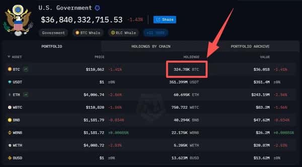 币圈震撼！杀猪盘大佬12.7万比特币被美司法部没收，市值超千亿！