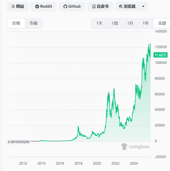 周杰伦疑遭魔术师好友卷走3200万比特币！