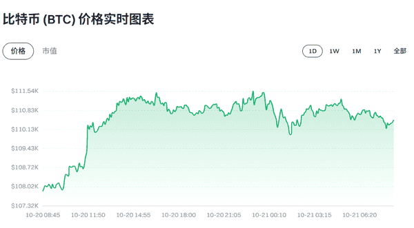 【币圈快讯】2025年10月21日最新动态！